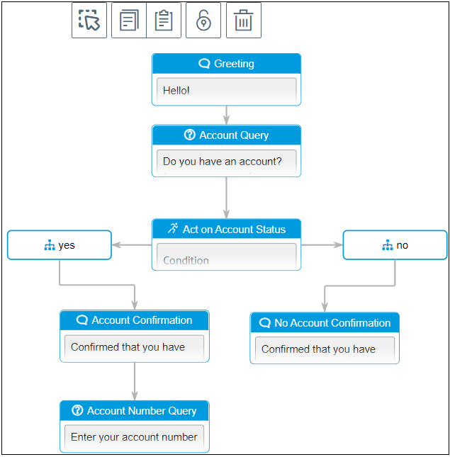 Example using conditions