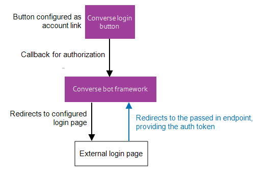 Account linking and the Web Client