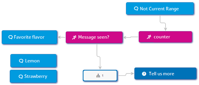 Example bot with counter