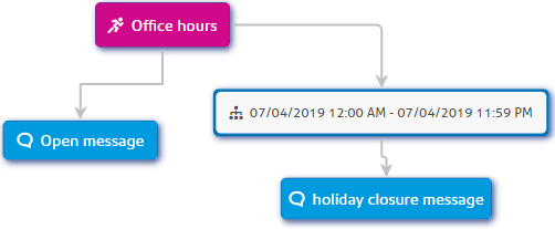 Example of action with date range