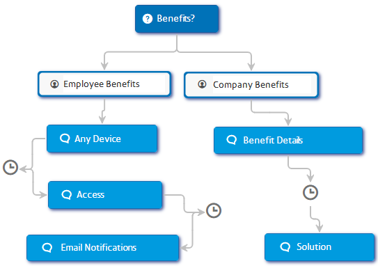 Example canvas with question