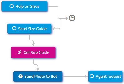 Example of sending attachment